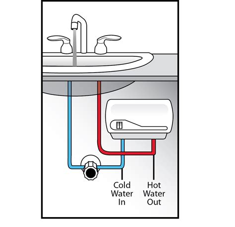 Buy Atmor Ah Hand Washing Single Point Of Use Tankless Electric