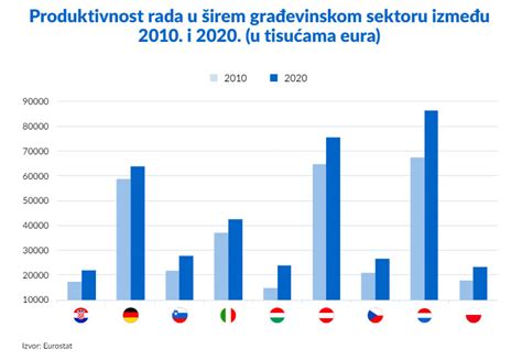 Planradar Objavljuje Zaklju Ke Ankete Koja Je Provedena S Ciljem