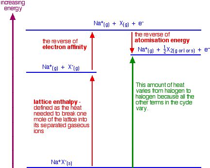 THE REDOX REACTIONS BETWEEN HALIDE IONS AND CONCENTRATED SULPHURIC ACID ...