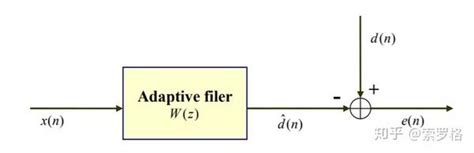 解析自适应滤波回声消除 知乎