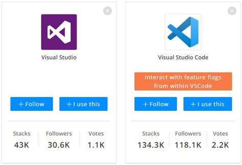 Visual Studio Code Vs Visual Studio What Is The Difference Nbkomputer