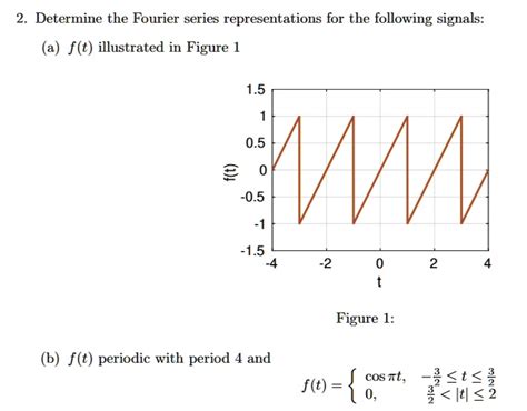 SOLVED 2 Determine The Fourier Series Representations For The