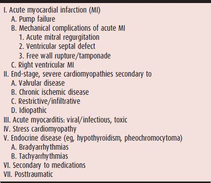 Cardiogenic Shock | Thoracic Key