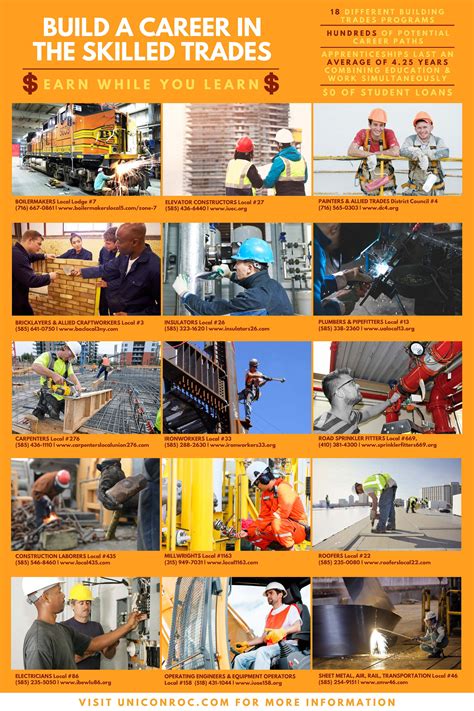 Trade Careers Essential Skills For Skilled Trades Jobs In 2025