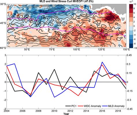 A Spatial Pattern Of The Mveof Of The Winter Mixed Layer Depth Mld