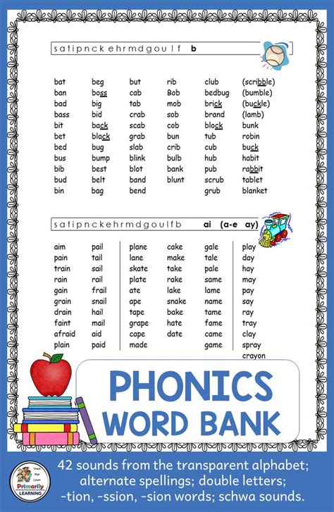 Jolly Phonics Word Bank Key Stage 1 And Key Stage 2 Phonics Words Jolly Phonics Phonics