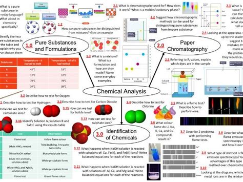 C8 Gcse Aqa Chemistry Trebles Chemical Analysis Teaching Resources