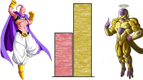 Dbzmacky Frieza Vs Buu Power Levels Over The Years All Forms Youtube