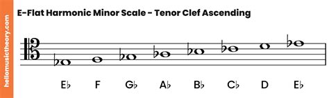 E Flat Minor Scale Natural Harmonic And Melodic