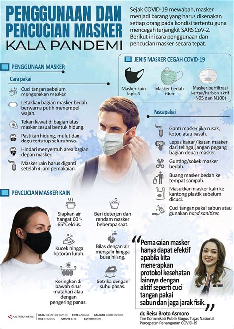 Infografik Penggunaan Dan Pencucian Masker Kala Pandemi Antara News