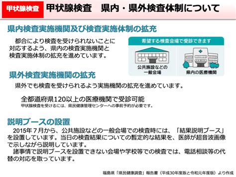 環境省甲状腺検査 県内・県外検査体制について