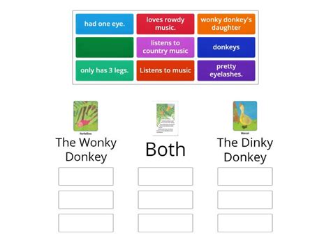 Compare And Contrast The Wonky Donkey And The Dinky Donkey Group Sort