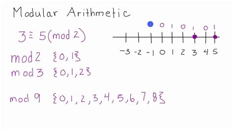 What Is Modular Arithmetic In Mathematics - New Modulo