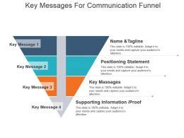 Key Messages PowerPoint Templates | Key Highlights PPT Templates | Key ...