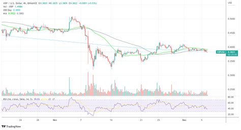 Cest Le Plus Grand Danger Pour Ripple Dans Sa Bataille Juridique