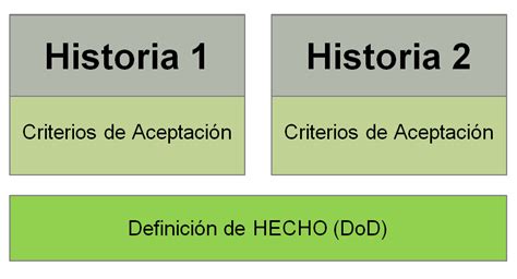 Blog De Un Apóstol De Scrum Y Kanban ¿cómo Entender La Diferencia