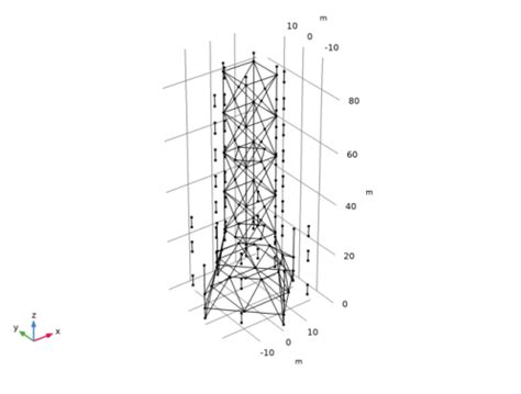 Corrosion Protection Of Multiple Oil Platforms