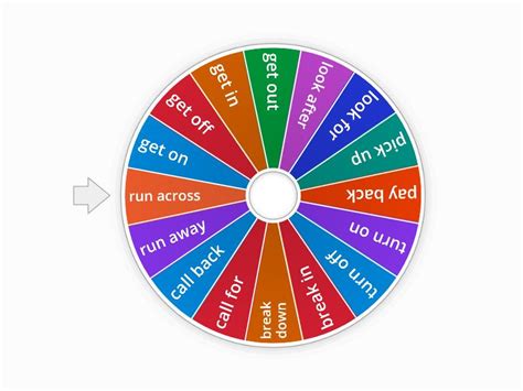 Phrasal Verbs Random Wheel