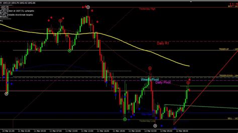 XAUUSD 15M Time Frame Gold On 12 March 2020 Trading Gold Forex