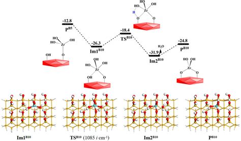 Frontiers Reaction Mechanism Of Atomic Layer Deposition Of Zirconium