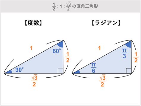 三角関数の角度の求め方を公式や計算問題を通して徹底解説！ 受験辞典