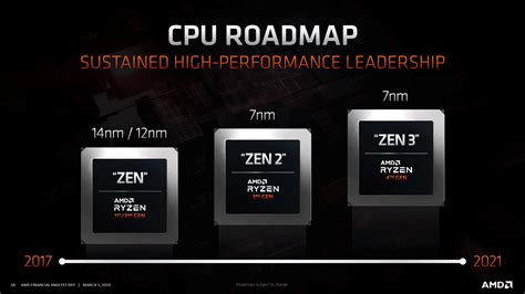 Amd Zen Ryzen Ces Zen Xfastest News