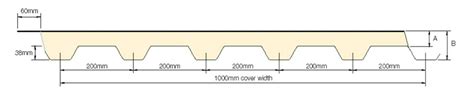 Quadcore® Topdek Roof Panel Ks1000 Td Ajw Distribution