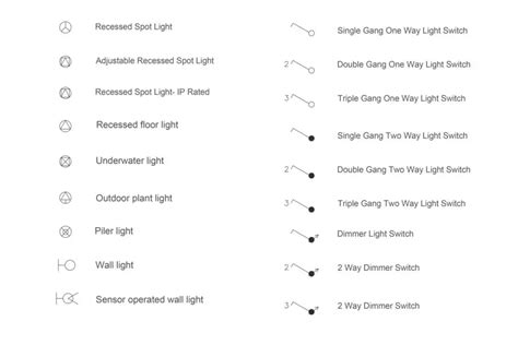 Lighting Symbols For Floor Plans - Infoupdate.org