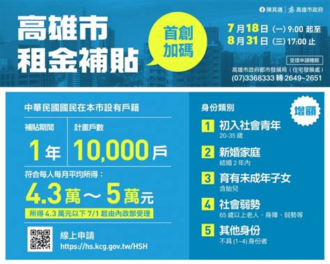 高雄租金補貼又加碼，每月最多可領5880元！一圖秒懂補助金額，申請資格，撥款時間一次看 風傳媒