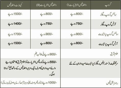 Admission Form Rawalpindi Board Private 2023 - Printable Forms Free Online