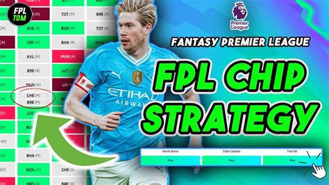 THE BEST FPL CHIP STRATEGY GUIDE GW22 38 CHIP STRATEGY Fantasy