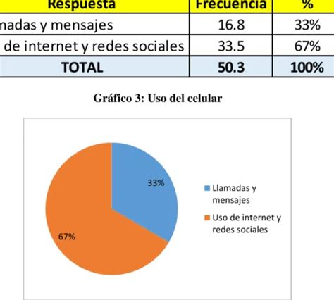 Base Teórica Marco Teórico Uso de las redes sociales y su