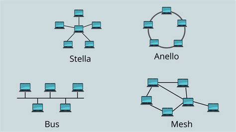 Rete informatica cosè e quali tipologie di rete esistono