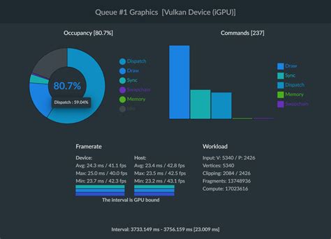 Vktracer Vulkan Profiler Gpu Optimization