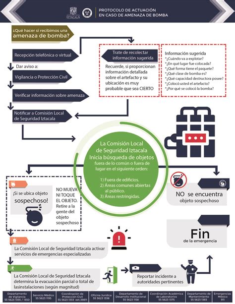 Protocolo Amenaza Bomba Sdri