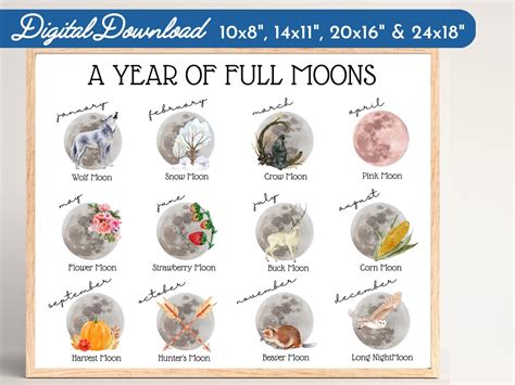 Full Moon Names by Month Print-educational Chart-astronomy Guide Poster ...