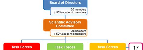 Ilsi Structure Ilsi Europe