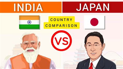 Japan Vs India Country Comparison YouTube