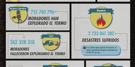 Infografía con curiosidades de Fallout Shelter