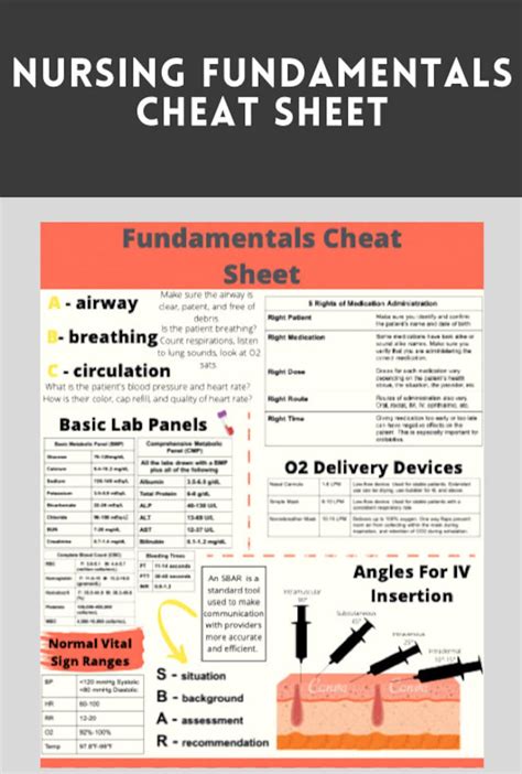 Fundamentals Of Nursing Nursing Cheat Sheets Student Nurse Study