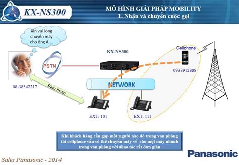 Panasonic Kx Ns Wiring Diagram Ecoced