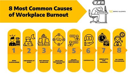 employee burnout   recognise  prevent  brad sugars