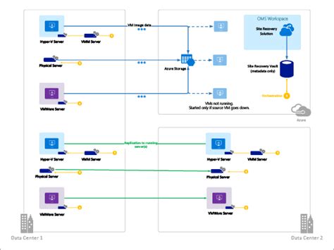 Visio Diagram Templates Tutoreorg Master Of Documents