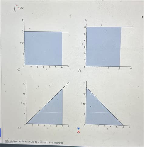 Solved 063dxUse A Geometric Formula To Evaluate The Chegg