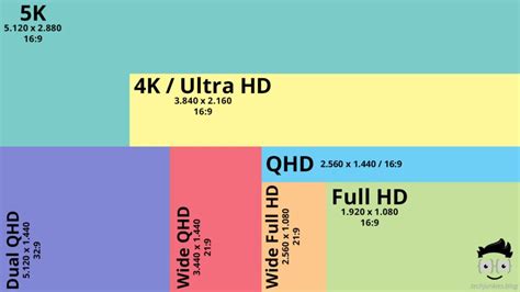 Dqhd Monitor Dual Qhd Mit üppigem 329 Seitenverhältnis