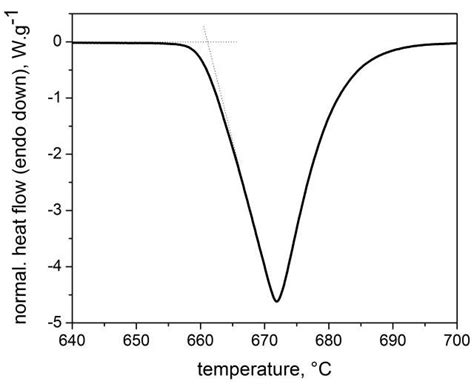 Heating Curve From The Differential Thermal Analysis DTA Of An