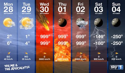 Asteroid Forecast