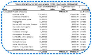 Asientos De Cierre Contable Excel Excelcontablex