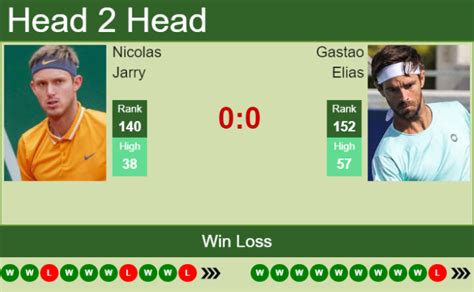 H2H PREDICTION Nicolas Jarry Vs Gastao Elias Aix En Provence