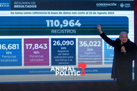 Amlo Reconoce 92 Mil 332 Personas Desaparecidas En México Hasta Agosto